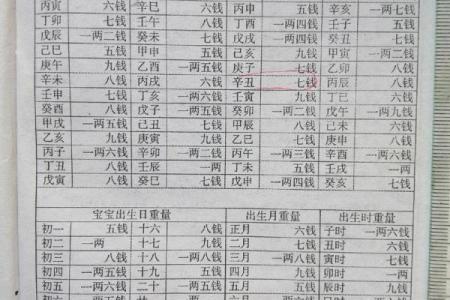 称骨算命男女版