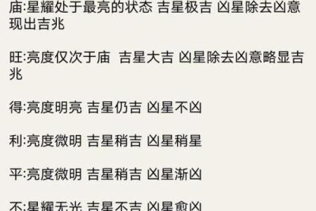 加会紫薇斗数