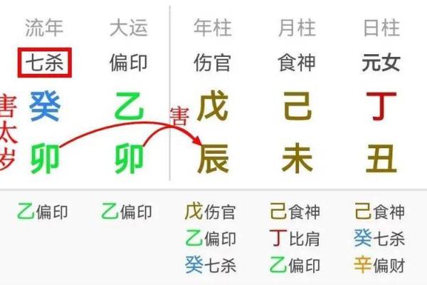 被老公深爱的女命八字 疼爱有加 婚姻幸福