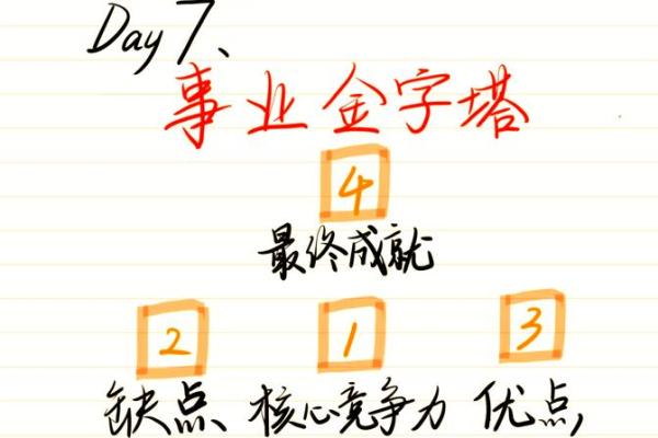 塔罗测试：五月你的运势会往什么方向发展？