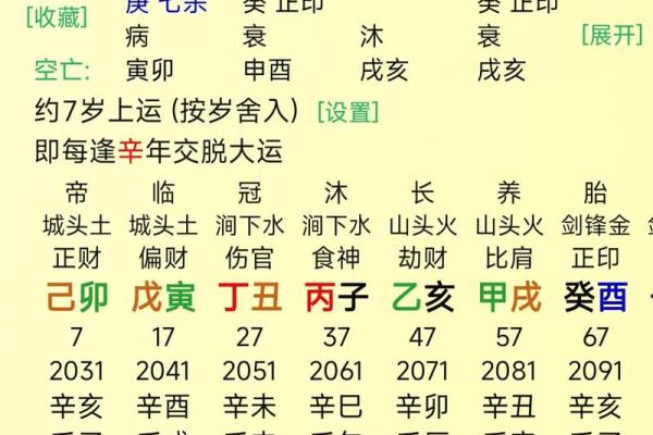 正月出生的人八字命理如何