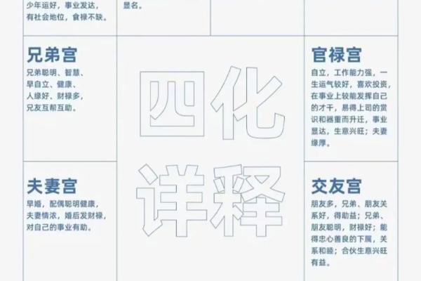 紫薇斗数与八字信息相通