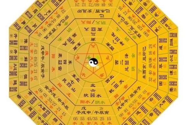 八字算命：看宝宝命格，揭秘未来前程！