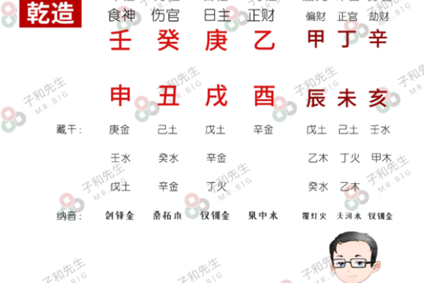 算命说的高学历是多高