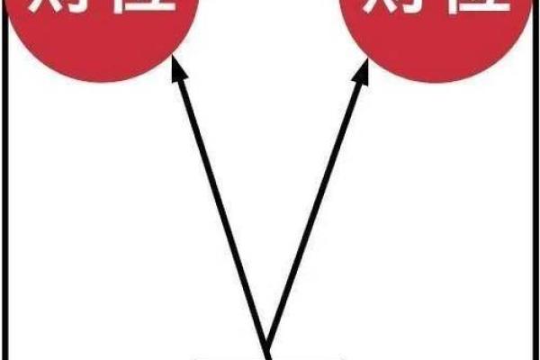 舒服又聚财，这些家居风水要学