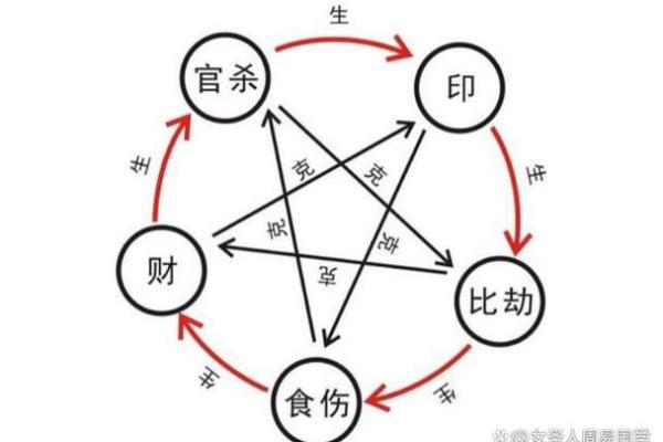 八字身弱财弱