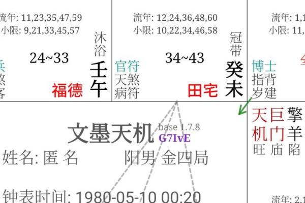紫微斗数诸星落诸宫之:田宅宫 紫微斗数诸星落诸宫之:田宅宫