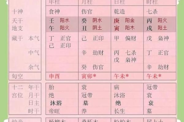 子时八字