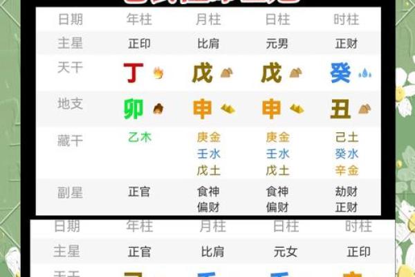 八字看配偶出现时间正缘,和一个人有缘分的表现