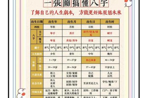 女命上等命的富贵八字，有什么寓意吗