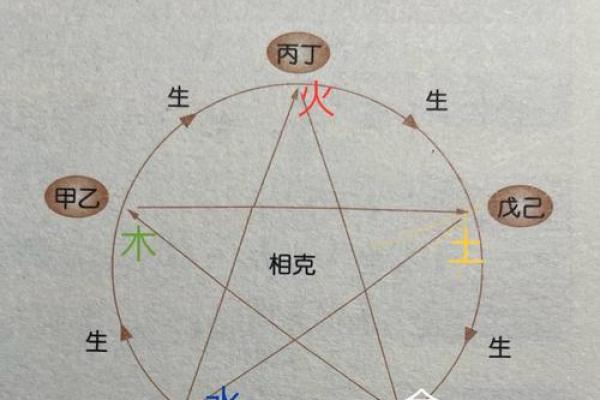 查两个人的八字合不合免费 看男女的八字均衡五行