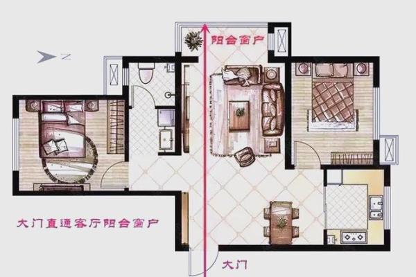 自制房子风水大门方位图解