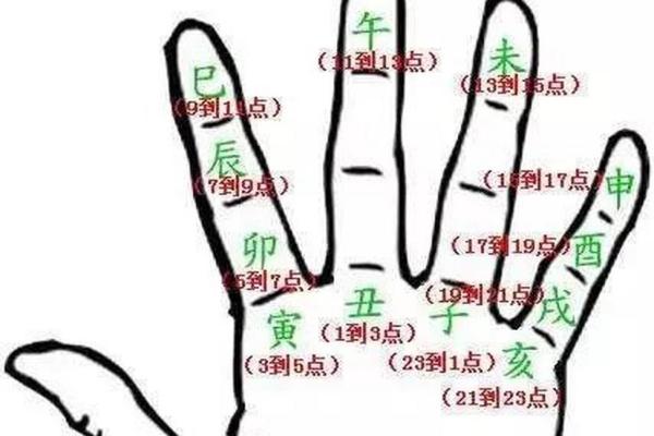 女孩八字多金怎样算命？教你八字排盘解读！