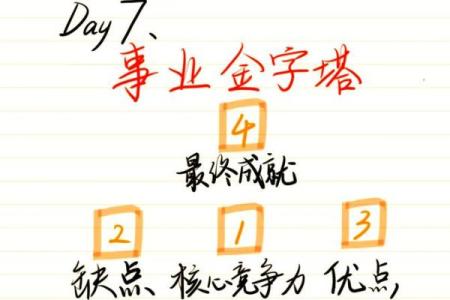 塔罗测试：五月你的运势会往什么方向发展？