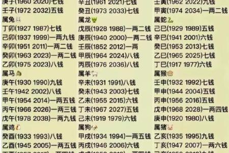 称骨算命女版两钱