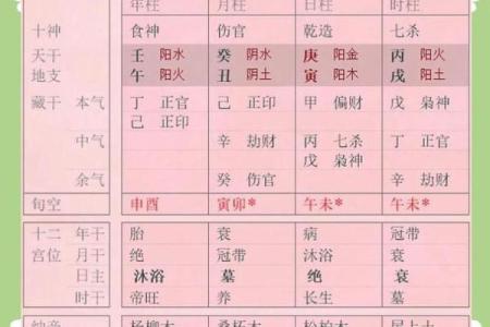 子时八字