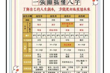 女命上等命的富贵八字，有什么寓意吗