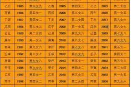 怎么查俩人八字合不合？