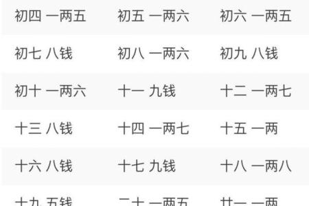 袁天罡男女称骨算命：二两七钱命运详解