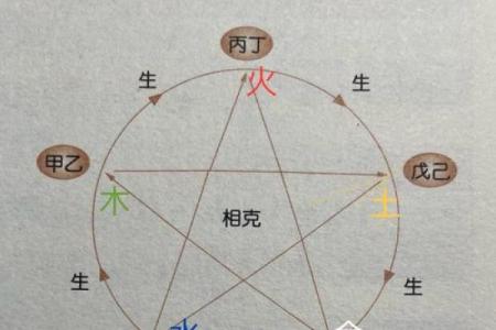 查两个人的八字合不合免费 看男女的八字均衡五行