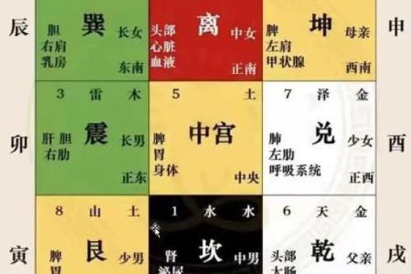 微信号测试吉凶查询