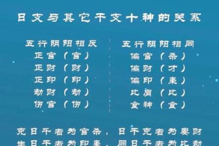 生辰八字四柱含义是什么
