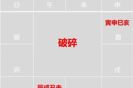 紫微斗数之身宫及太岁宫