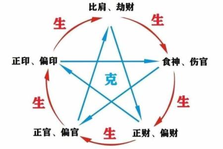 怎样看自己的八字格局