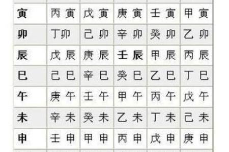 周易八柱八字算命命理解析