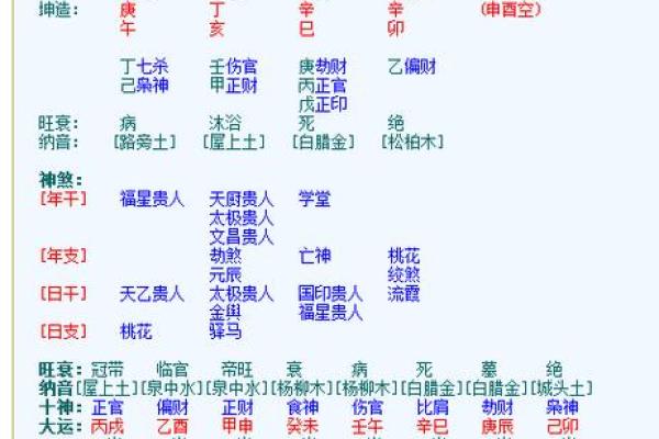 八字看排盘