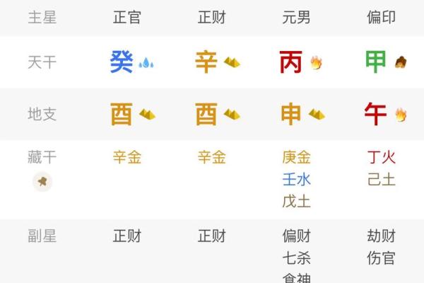 能降住花心男人的女人八字,八字看你睡过几个人