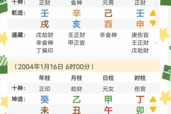 周易八字合婚免费测试
