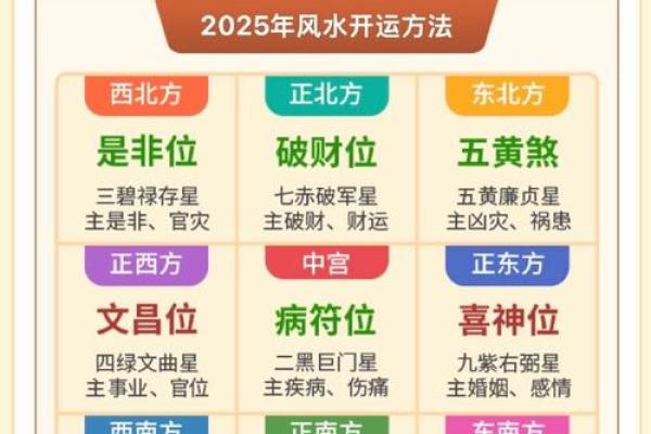 什么时候需要看风水 什么时候需要看风水