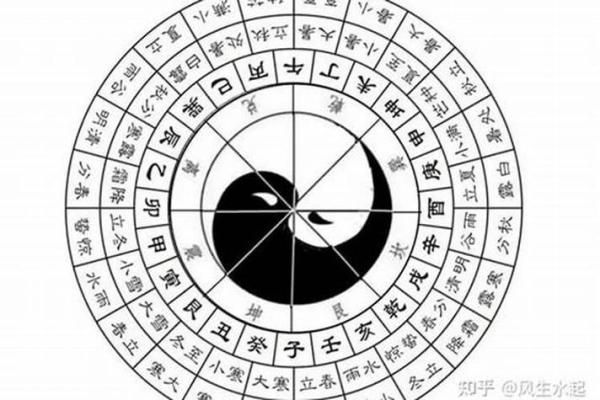让你一生不愁没有财运的六大风水