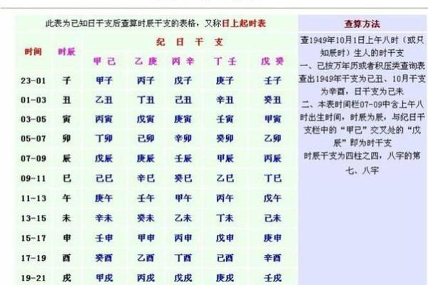 万年历查四柱八字表,生辰八字自查表