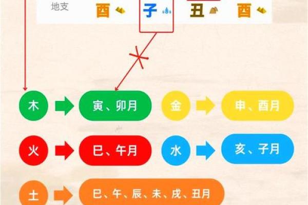 八字算喜用神和忌用神