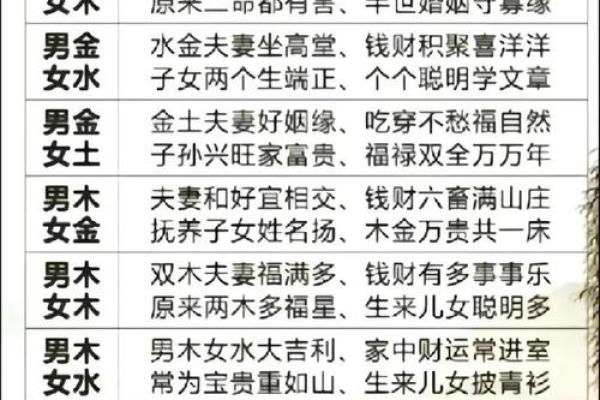 最近感情运势怎么样？看八字命理详解