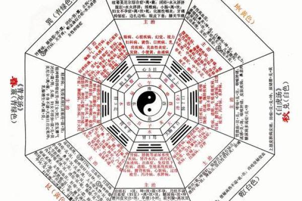有名的老中医竟然都会算命？中医与五行八卦是什么关系？