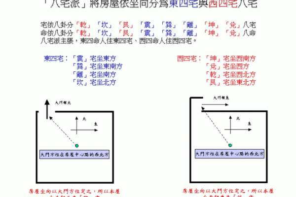 平原八宅风水，八宅风水第一课