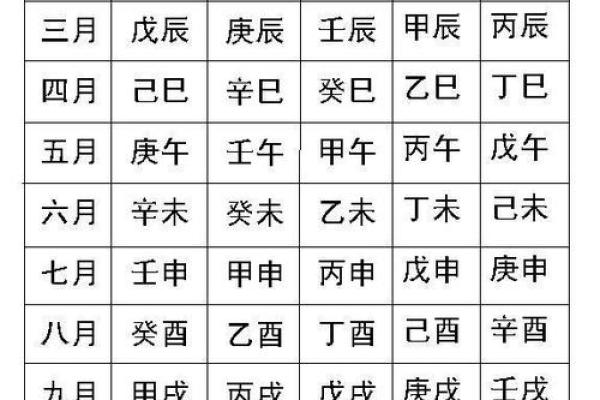 根据八字看阳宅吉凶论