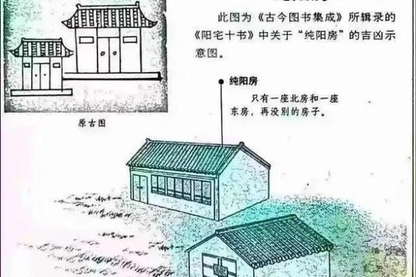 风水，影响住宅吉凶的外部环境