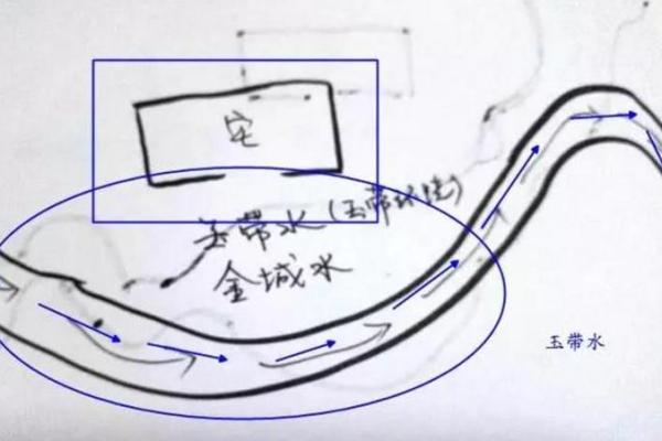 风水学的“支水”指什么样的水