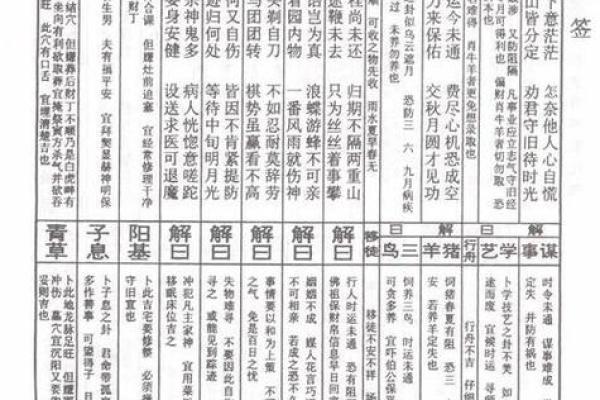 佛祖灵签解签大全17