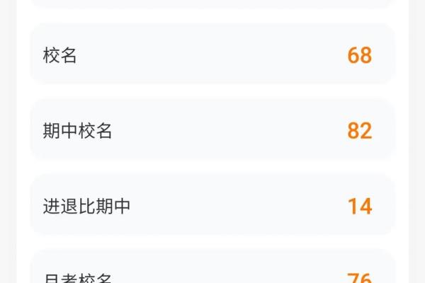 测试你的考试成绩