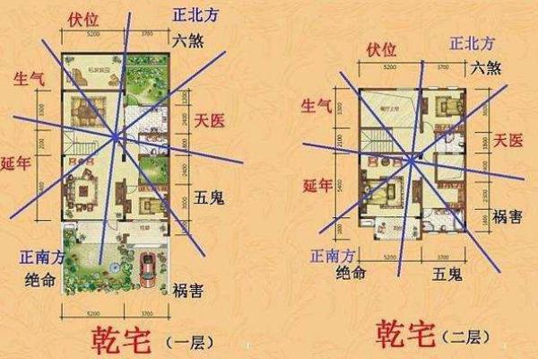 房子风水朝向哪里最好？