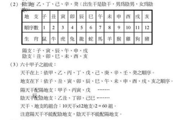 紫薇斗数地盘时辰