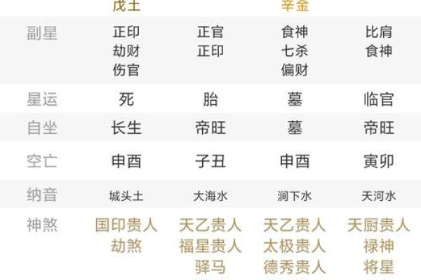 八字配对算命-详细解读女方男方命盘八字配对结果