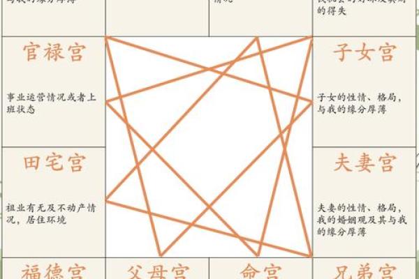 紫薇星坐田宅宫男命