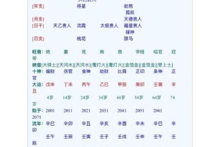 八字月印