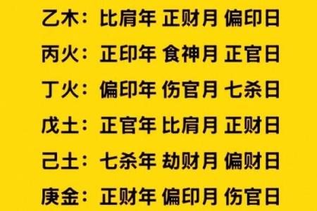 赫赫有名的十大命格 富贵的八字条件